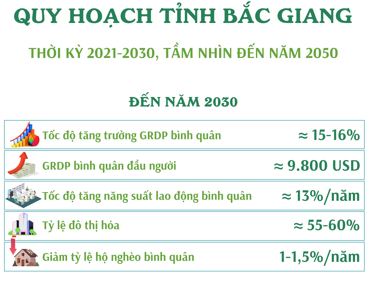 Quy hoạch Bắc Giang tầm nhìn đến 2030